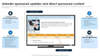 Linkedin Sponsored Updates And Linkedin Marketing Strategies To Increase Conversions MKT SS V