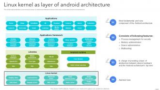 Linux Kernel As Layer Of Android Architecture Android App Development