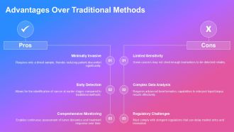 Liquid Biopsy Detection Modern Solutions PPT Information AT Engaging Slides