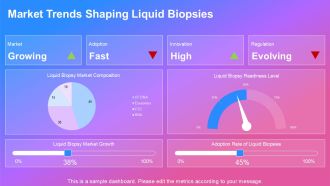 Liquid Biopsy Detection Modern Solutions PPT Information AT Good Idea