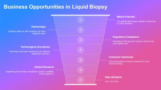 Liquid Biopsy Detection Modern Solutions PPT Information AT Unique Idea