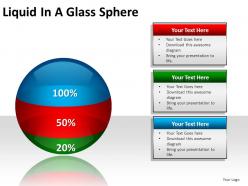 Liquid in a glass sphere powerpoint presentation slides