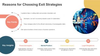 Liquidation And Bankruptcy As Exit Strategy Options PPT PowerPoint AT Content Ready Professional