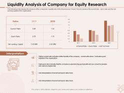 Liquidity analysis of company for equity research experiencing ppt powerpoint presentation background image