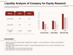 Liquidity analysis of company for equity research indicates good ppt powerpoint presentation gallery introduction