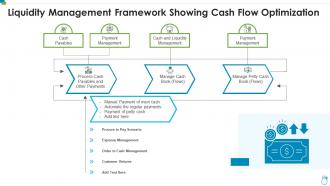 Liquidity management framework showing cash flow optimization