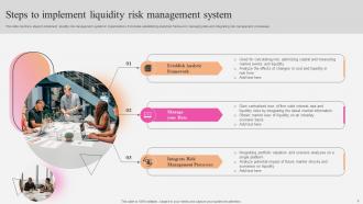 Liquidity Management Powerpoint Ppt Template Bundles Images Colorful