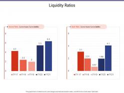 Liquidity ratios business investigation