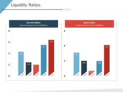 Liquidity Ratios Business Purchase Due Diligence Ppt Pictures