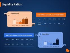 Liquidity ratios current liabilities ppt powerpoint presentation ideas smartart