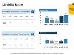 Liquidity ratios inorganic growth ppt powerpoint presentation inspiration gallery
