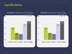 Liquidity ratios liabilities ppt powerpoint presentation tips