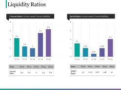 Liquidity ratios ppt example file
