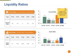 Liquidity ratios ppt pictures objects