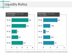 Liquidity ratios ppt slides elements