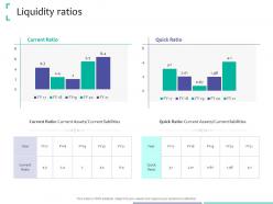 Liquidity Ratios Strategic Due Diligence Ppt Powerpoint Presentation Outline Design