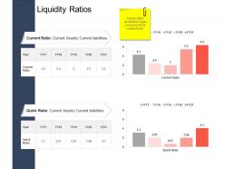 Liquidity ratios strategic mergers ppt structure