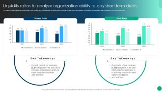 Liquidity Ratios To Analyze Organization Ability Financial Planning And Analysis Best Practices