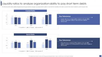 Liquidity Ratios To Analyze Organization Ability Introduction To Corporate Financial Planning And Analysis