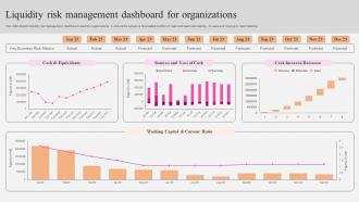 Liquidity Risk Management Dashboard For Organizations