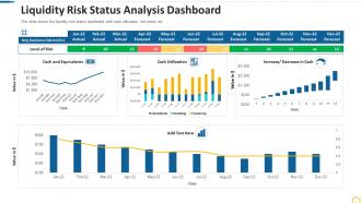 Liquidity risk status analysis dashboard