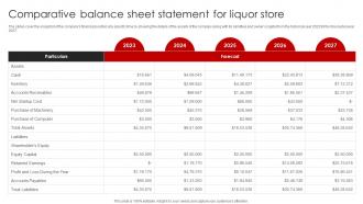 Liquor Store Franchise Business Plan Comparative Balance Sheet Statement Liquor Store BP SS