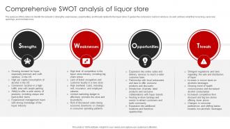 Liquor Store Franchise Business Plan Comprehensive Swot Analysis Of Liquor Store BP SS