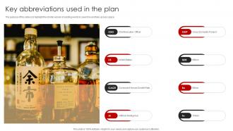 Liquor Store Franchise Business Plan Key Abbreviations Used In The Plan BP SS