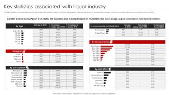 Liquor Store Franchise Business Plan Key Statistics Associated With Liquor Industry BP SS