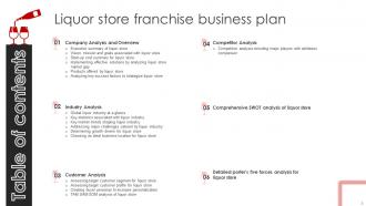 Liquor Store Franchise Business Plan Powerpoint Presentation Slides Engaging Best