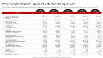 Liquor Store Franchise Business Plan Projected Profit And Loss Account Statement Liquor BP SS