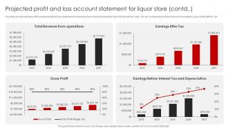 Liquor Store Franchise Business Plan Projected Profit And Loss Account Statement Liquor BP SS Informative Editable