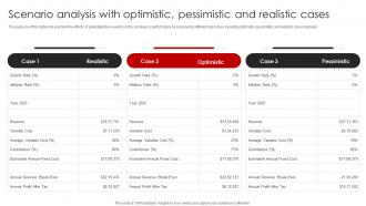 Liquor Store Franchise Business Plan Scenario Analysis With Optimistic Pessimistic BP SS