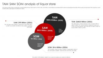 Liquor Store Franchise Business Plan Tam Sam Som Analysis Of Liquor Store BP SS
