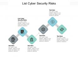 List cyber security risks ppt powerpoint presentation ideas elements cpb