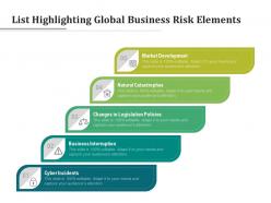 List highlighting global business risk elements