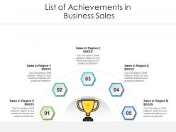 List of achievements in business sales