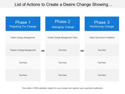 List of actions to create a desire change showing different phases of changes