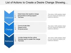 List of actions to create a desire change showing lewins change model