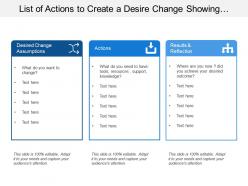 List of actions to create a desire change showing results and reflection