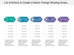 List Of Actions To Create A Desire Change Showing Scope And Sustain The Change