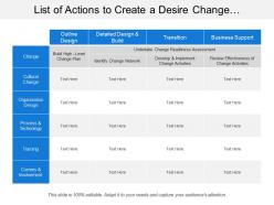 List of actions to create a desire change showing transition and business support