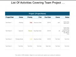 List of activities covering team project organizer with status report