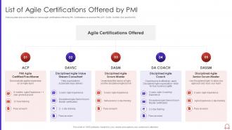List of agile certifications offered by pmi agile certified practitioner pmi it