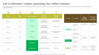 List Of Alternative Cryptos Generating Environmental Impact Of Blockchain Energy Consumption BCT SS