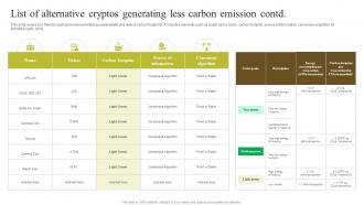 List Of Alternative Cryptos Generating Environmental Impact Of Blockchain Energy Consumption BCT SS Interactive Template