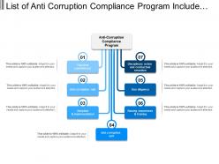 List of anti corruption compliance program include rules and regulation
