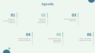 List Of Anti Corruption Compliance Regulations PPT Example AT Researched Content Ready