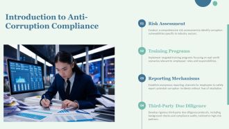 List Of Anti Corruption Compliance Regulations PPT Example AT Designed Content Ready