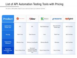 List of api automation testing tools with pricing